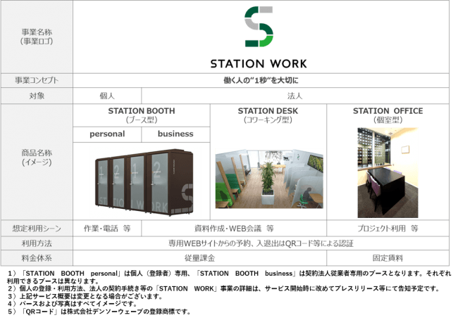 JR東日本プレスリリースより 駅ナカシェアオフィス事業「STATION WORK」展開構想